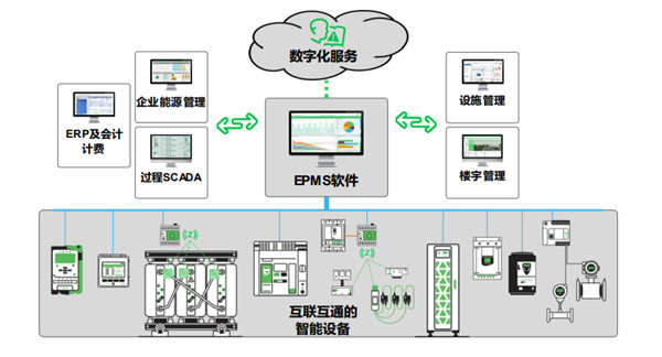施耐德電氣：“三步走”實(shí)現(xiàn)配電數(shù)字化，制勝可持續(xù)未來(lái)